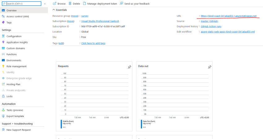 Freely Deploy Your Website in Azure Static Web App